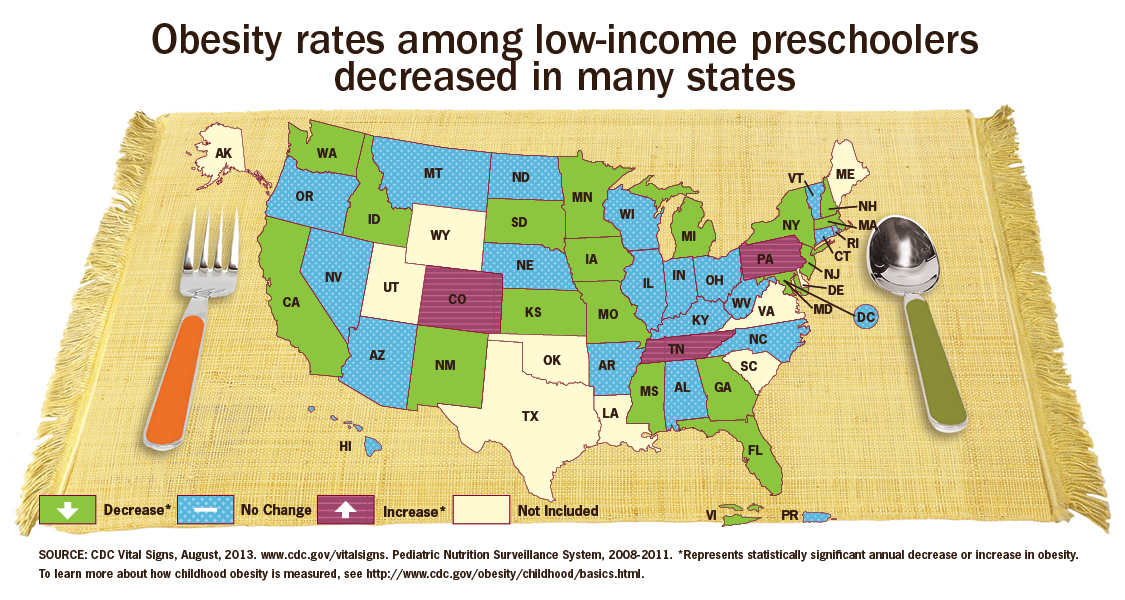 Evidence of Progress New CDC Report Shows Declines in Childhood
